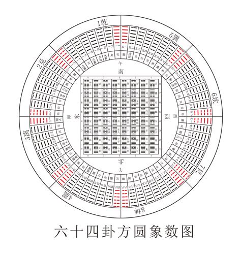 卦的構成要素